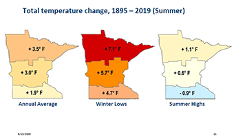 The Impact Of Climate Change On Minnesota State Parks