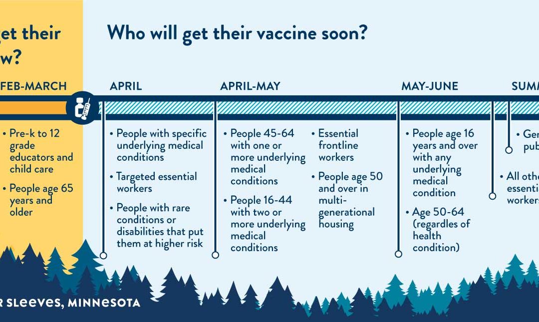 COVID-19 Vaccine Frequently Asked Questions