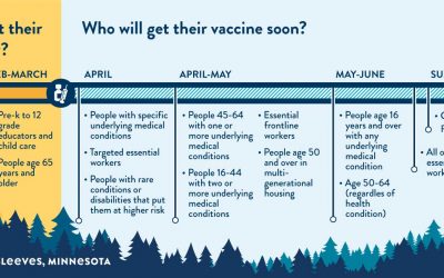 COVID-19 Vaccine Frequently Asked Questions