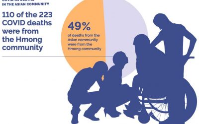 New COVID-19 Report Shows Disproportionate COVID-19 Mortality Rates In Minnesota’s Asian Community