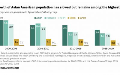 Asian Americans Are The Fastest-Growing Racial Or Ethnic Group In The U.S.