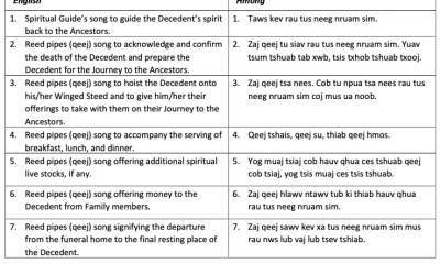 Recommendations For Hmong Funerals During COVID-19