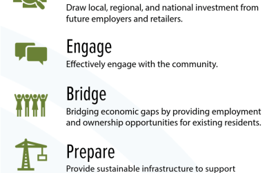 Northwest Growth Area Plan